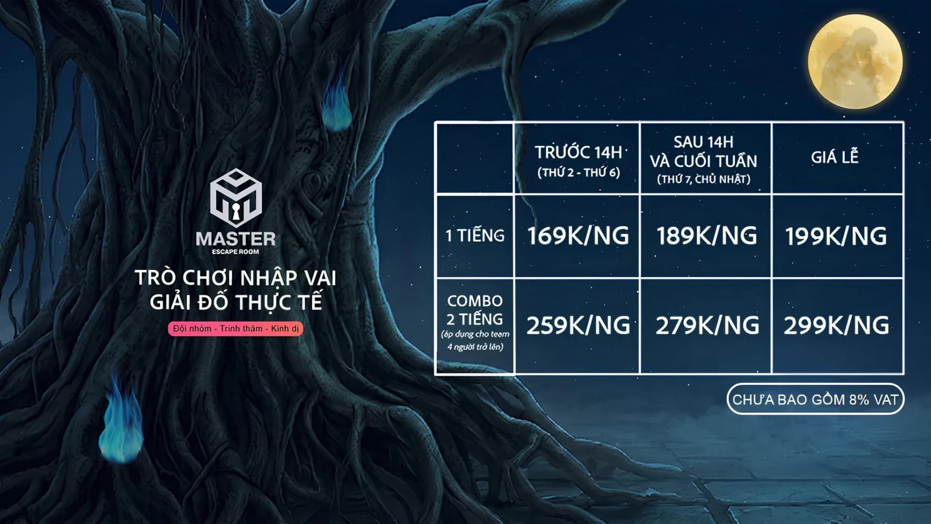 Master Escape — Quận 5
